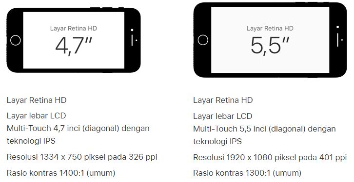 Perbedaan Spesifikasi iPhone 7 dan iPhone 7 Plus