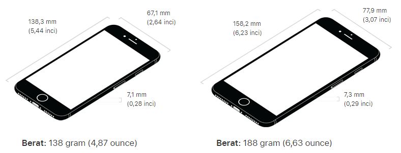 Perbedaan iPhone 7 dan iPhone 7 Plus Terbaru