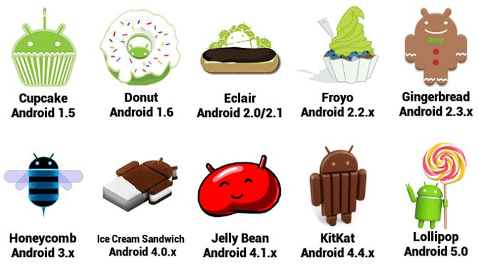 Nama android 11 adalah